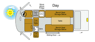 Hitop Campervan Day Time Layout - Cheap Campervan Hire Australia - Campervan Rental Shop