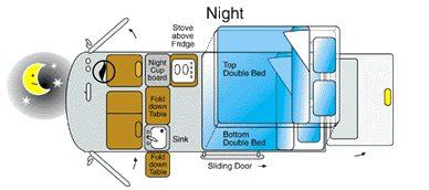 Hitop Campervan Night Time Layout - Campervans For Rent Australia - Campervan Rental Shop